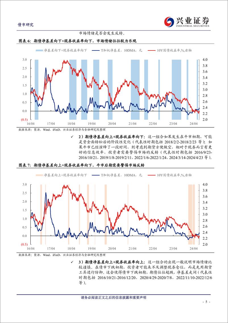 《净基差能否提供有效的现券交易信号？-240717-兴业证券-17页》 - 第5页预览图