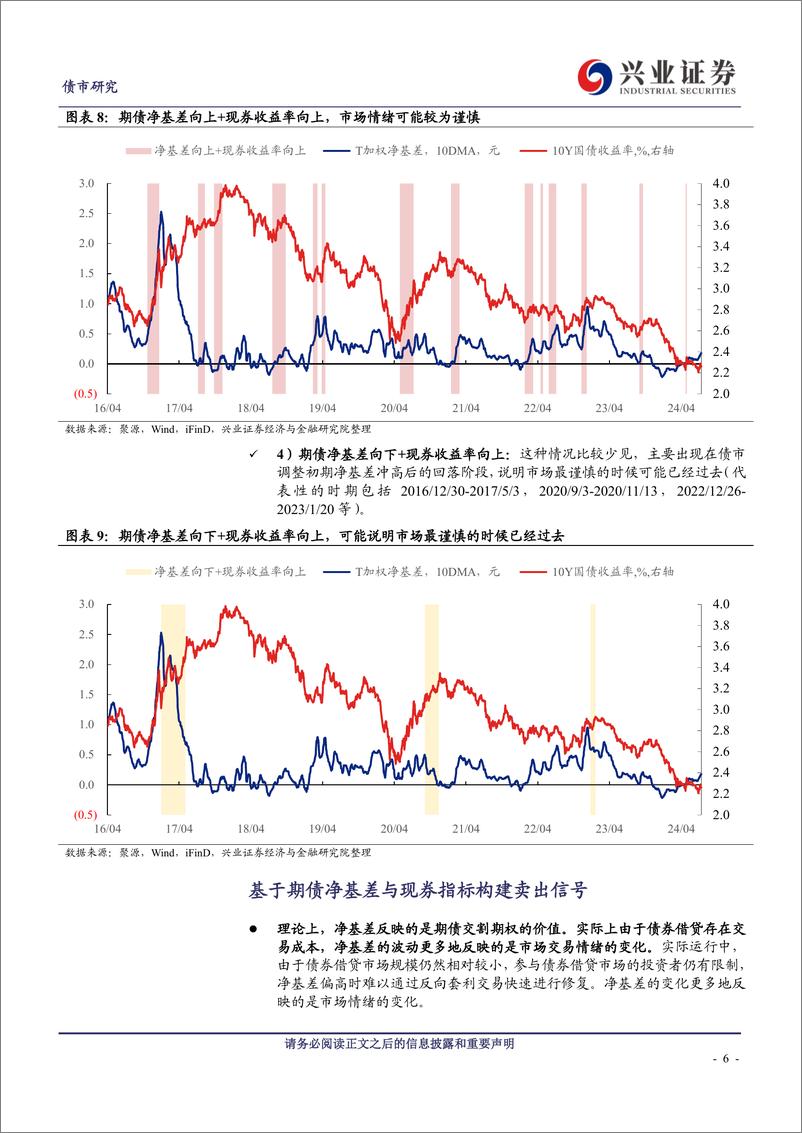 《净基差能否提供有效的现券交易信号？-240717-兴业证券-17页》 - 第6页预览图