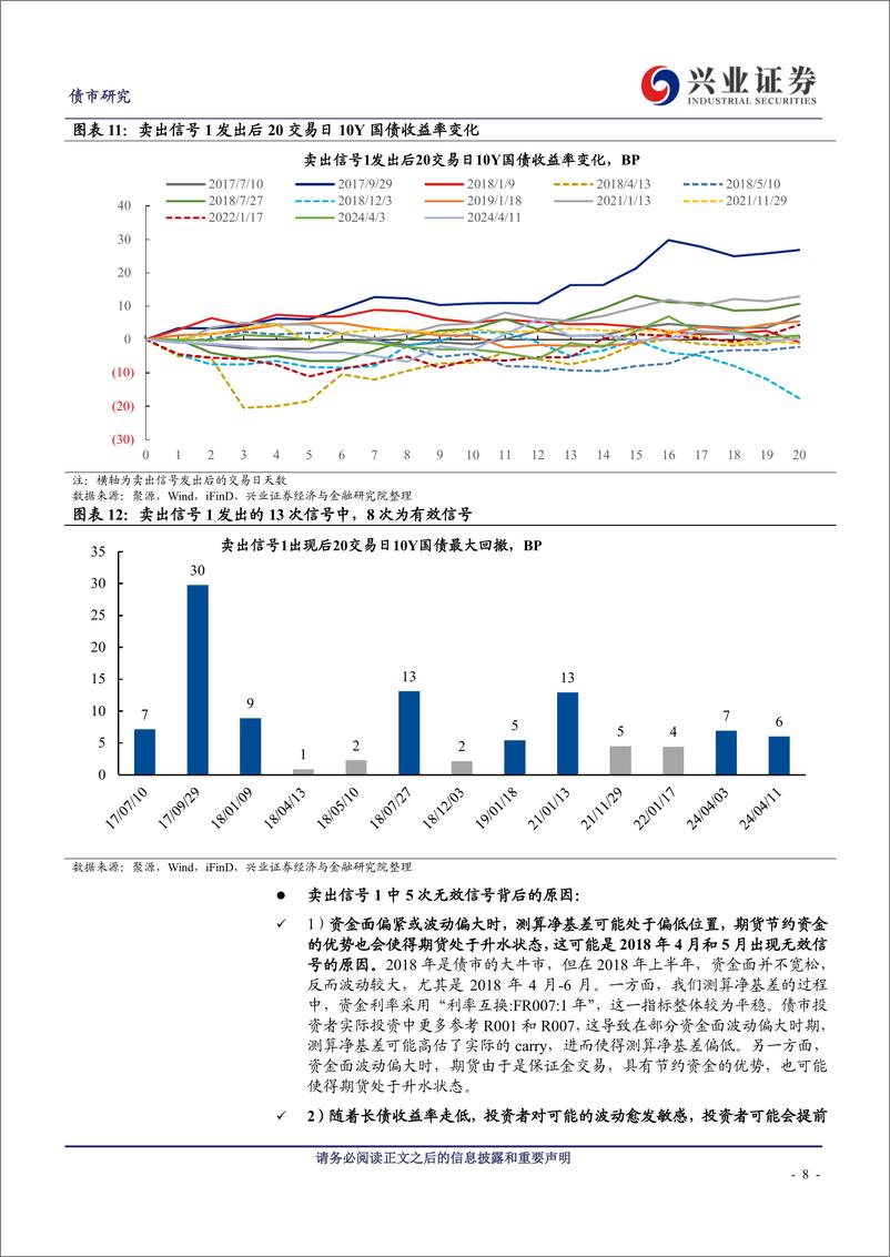 《净基差能否提供有效的现券交易信号？-240717-兴业证券-17页》 - 第8页预览图