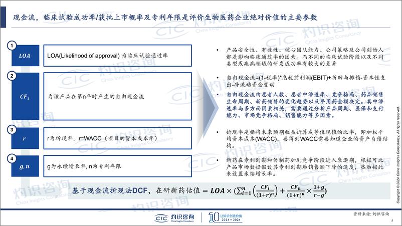 《CIC灼识咨询：商业尽职调查与IPO：如何发掘和评估企业的真实价值报告》 - 第5页预览图