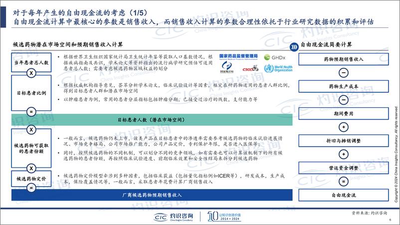 《CIC灼识咨询：商业尽职调查与IPO：如何发掘和评估企业的真实价值报告》 - 第6页预览图