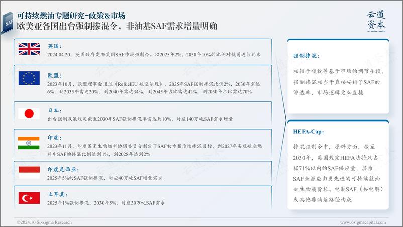 《化工行业：2024绿色化工产业深度研究，可持续燃油(SAF)-241018-云道资本-23页》 - 第6页预览图