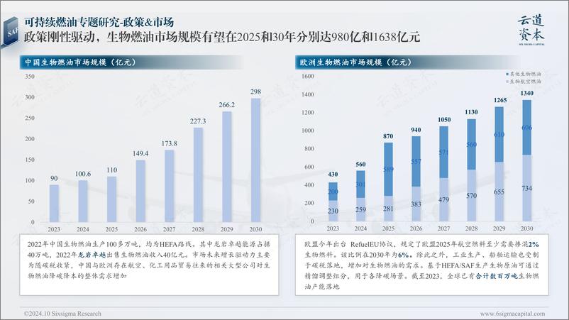 《化工行业：2024绿色化工产业深度研究，可持续燃油(SAF)-241018-云道资本-23页》 - 第7页预览图