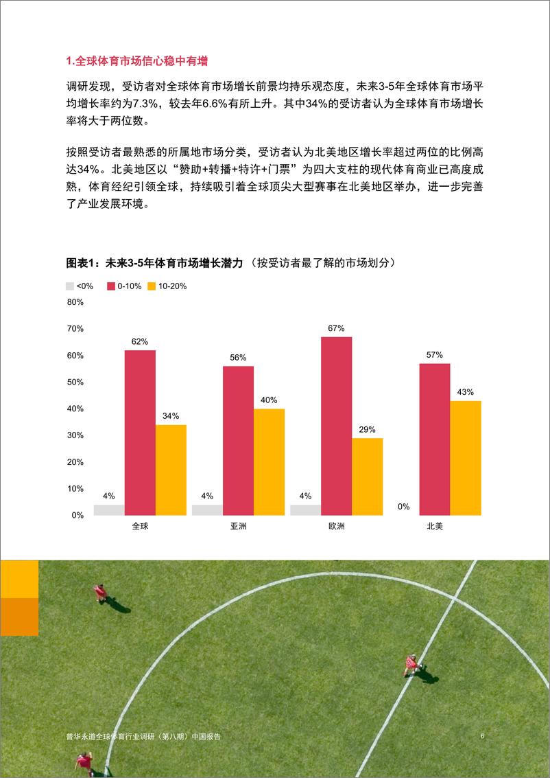 《普华永道-全球体育行业调研（第八期）中国报告—大有可为-2024.11-59页》 - 第7页预览图