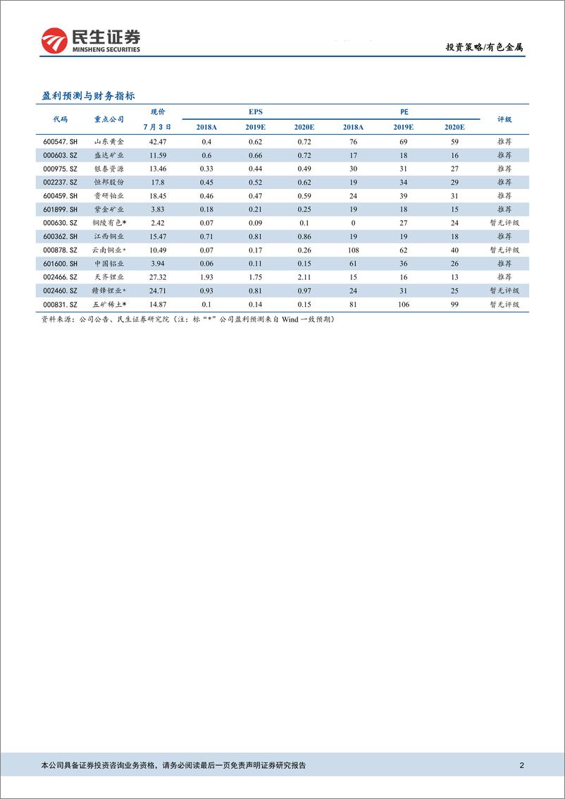 《有色金属行业2019中期投资策略：全球央行或重回宽松，有色配置价值渐显-20190704-民生证券-40页》 - 第3页预览图