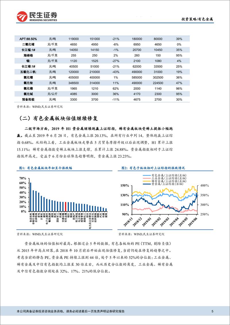 《有色金属行业2019中期投资策略：全球央行或重回宽松，有色配置价值渐显-20190704-民生证券-40页》 - 第6页预览图