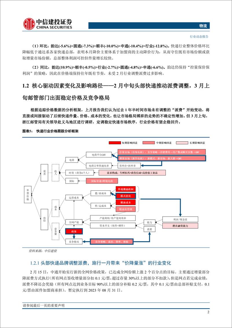 《物流行业动态：派费政策影响行业价格，圆通及申通市占率均创近四年新高-20230319-中信建投-19页》 - 第6页预览图