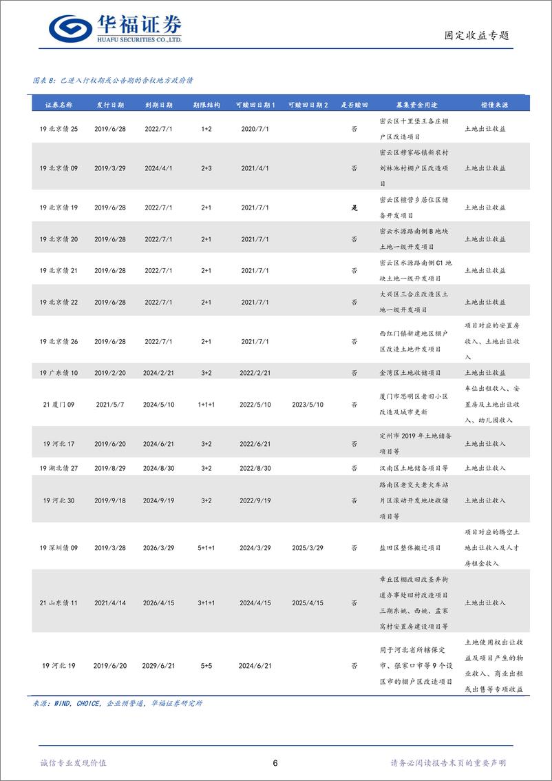 《【华福固收】如何挖掘含权地方债的投资机会？-240318-华福证券-11页》 - 第6页预览图