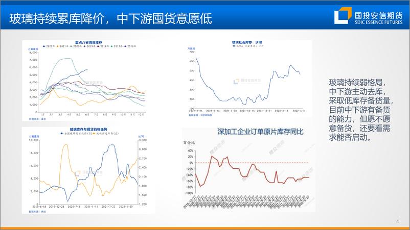 《2022年度玻璃纯碱中期策略：产业链利润再分配-20220624-国投安信期货-36页》 - 第6页预览图