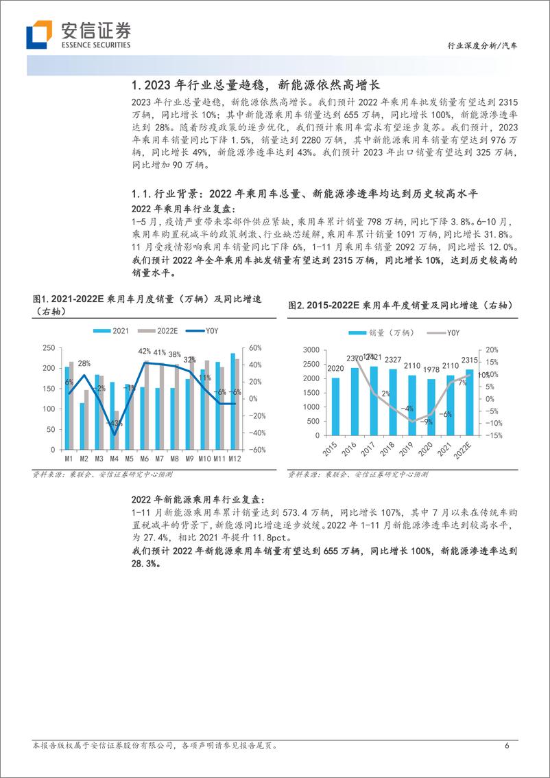 《汽车行业2023年度投资策略：格局再塑，迎接alpha时代-20221218-安信证券-57页》 - 第7页预览图