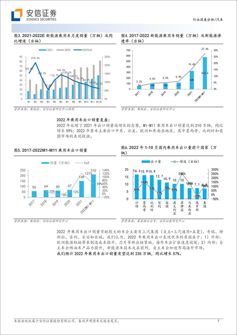 《汽车行业2023年度投资策略：格局再塑，迎接alpha时代-20221218-安信证券-57页》 - 第8页预览图