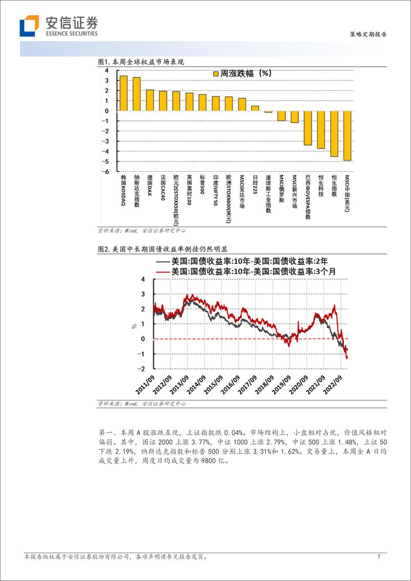 《策略定期报告：莫为惊弓鸟-20230205-安信证券-34页》 - 第8页预览图