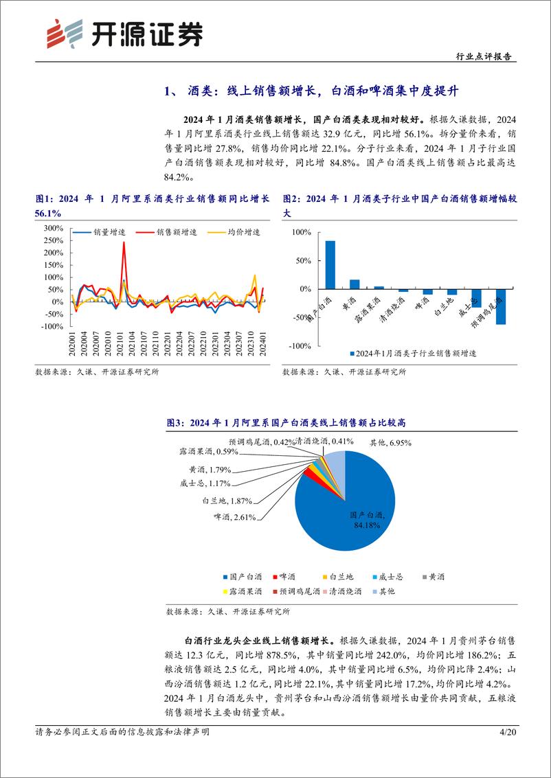 《食品饮料行业点评报告：1月电商数据分析：白酒线上销售高增，大众品表现分化-20240228-开源证券-20页》 - 第4页预览图