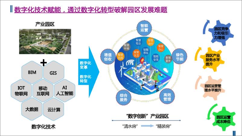 《数字创新园区建设方案》 - 第3页预览图