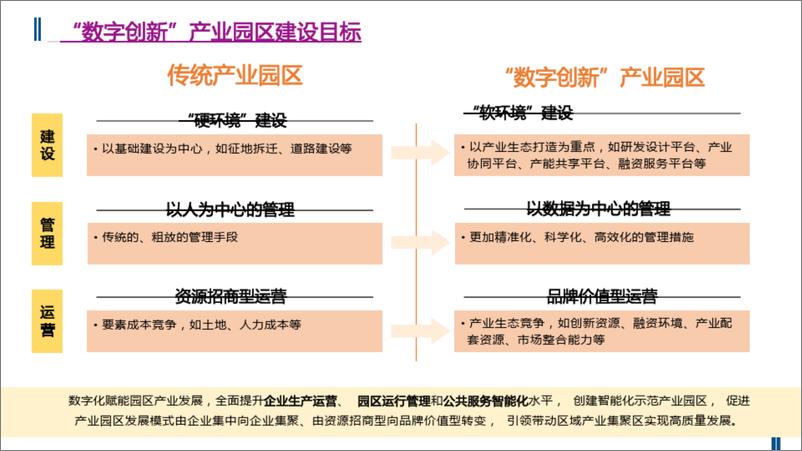 《数字创新园区建设方案》 - 第4页预览图