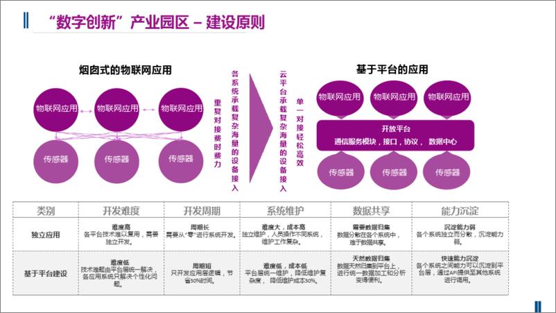 《数字创新园区建设方案》 - 第6页预览图