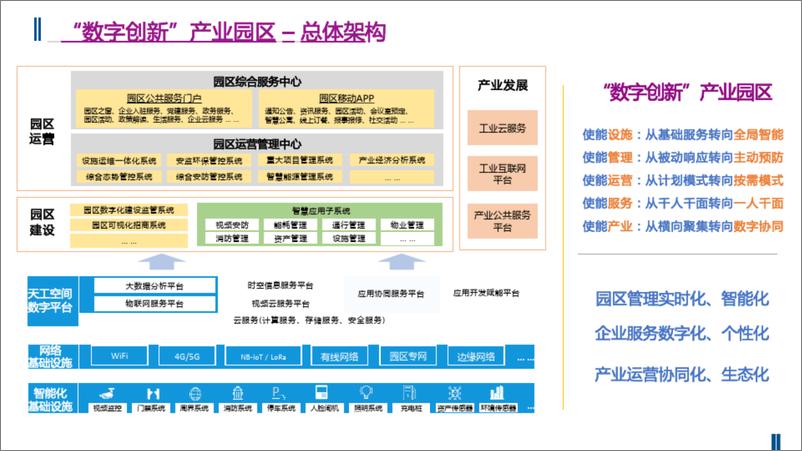 《数字创新园区建设方案》 - 第8页预览图