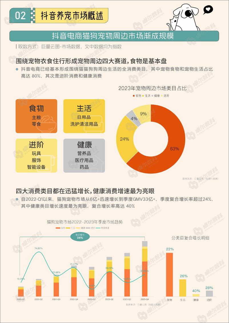 《2024抖音八大宠物心智人群洞察报告-萌宠数说：解密养宠人群心智图谱-巨量引擎&卓尔数科-2024-58页》 - 第6页预览图