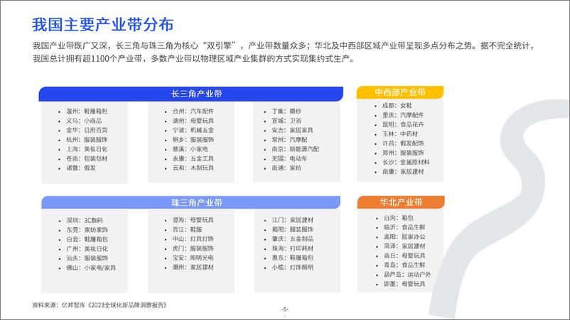 《亿邦智库_2024产业带出海生态发展报告》 - 第5页预览图