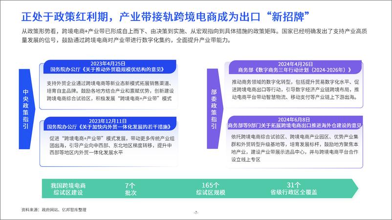 《亿邦智库_2024产业带出海生态发展报告》 - 第7页预览图