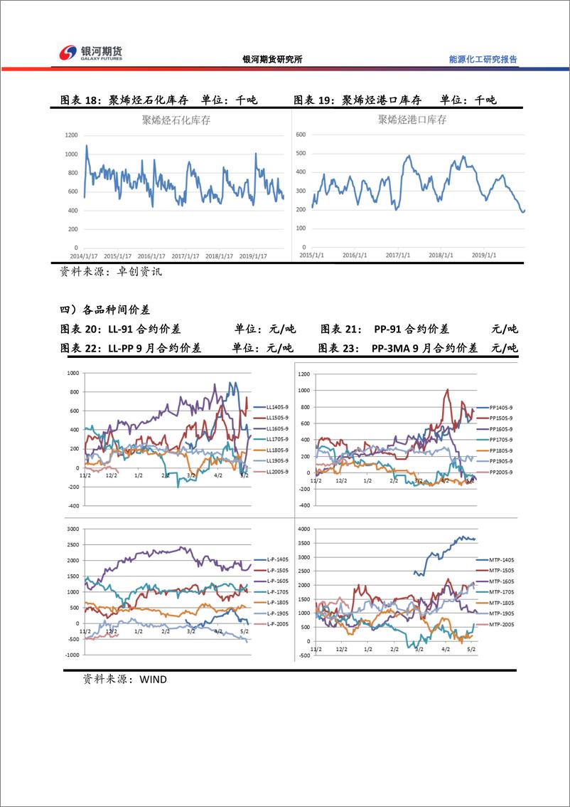 《能源化工研究报告：聚烯烃周末暖风，5月预期好转-20191216-银河期货-20页》 - 第6页预览图