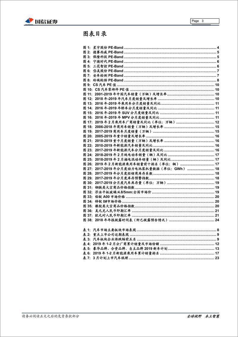 《汽车汽配行业3月投资策略：行业估值进入修复，推荐智能化、电动化-20190313-国信证券-27页》 - 第4页预览图