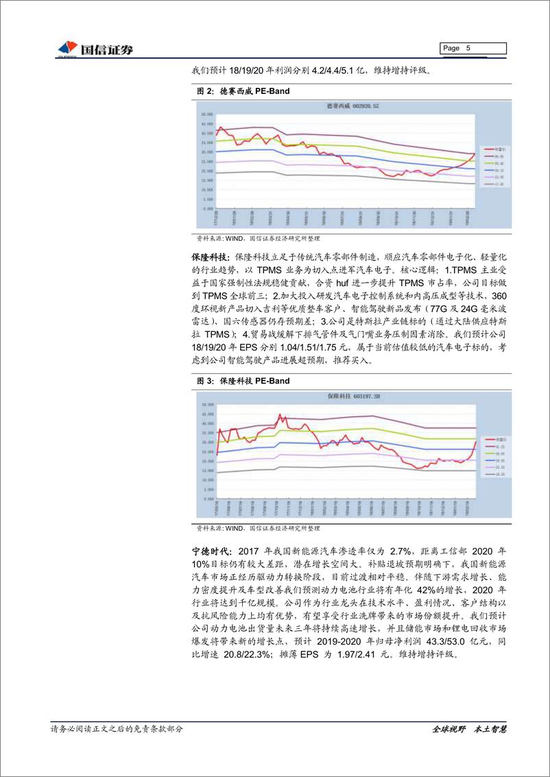 《汽车汽配行业3月投资策略：行业估值进入修复，推荐智能化、电动化-20190313-国信证券-27页》 - 第6页预览图