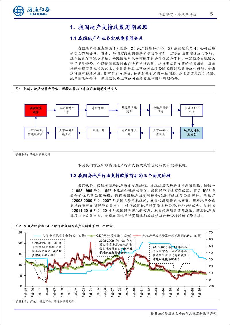 《房地产行业专题报告：历史的回顾~谈地产支持政策路径-20200228-海通证券-20页》 - 第6页预览图