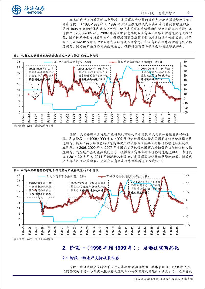 《房地产行业专题报告：历史的回顾~谈地产支持政策路径-20200228-海通证券-20页》 - 第7页预览图