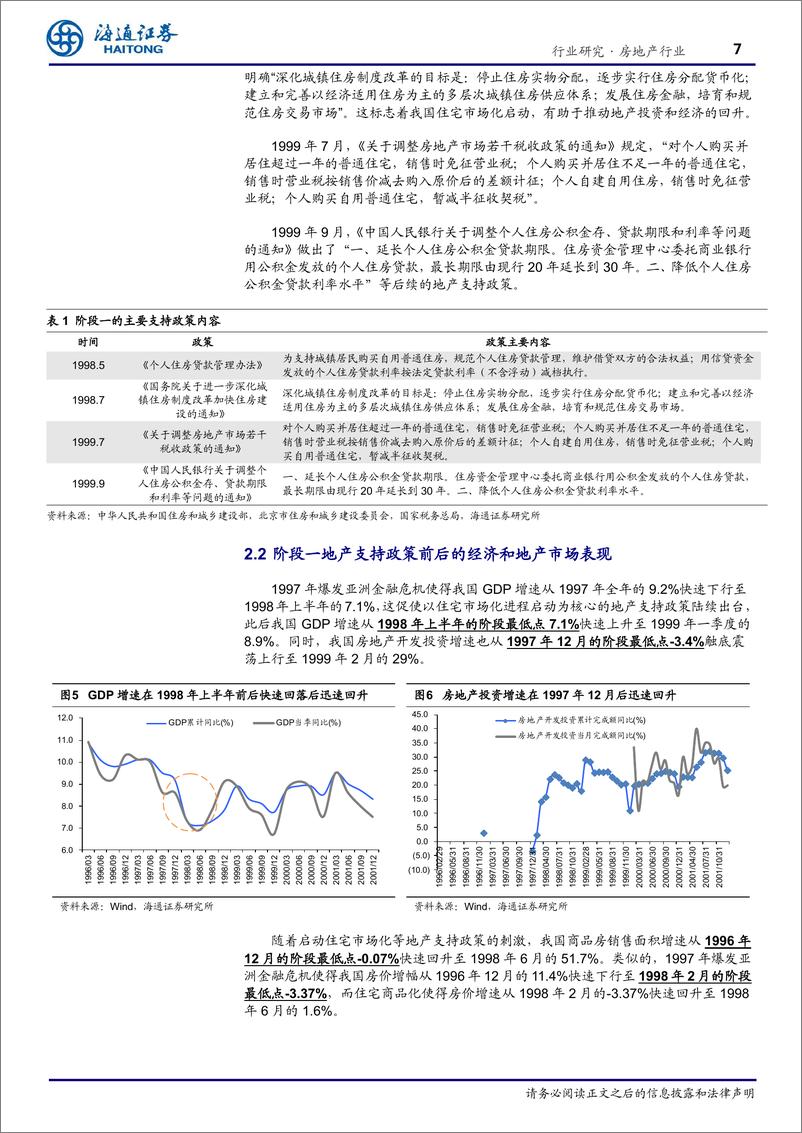 《房地产行业专题报告：历史的回顾~谈地产支持政策路径-20200228-海通证券-20页》 - 第8页预览图