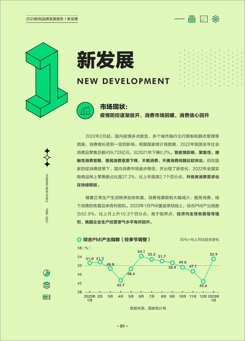 《2023新锐品牌发展报告》 - 第6页预览图