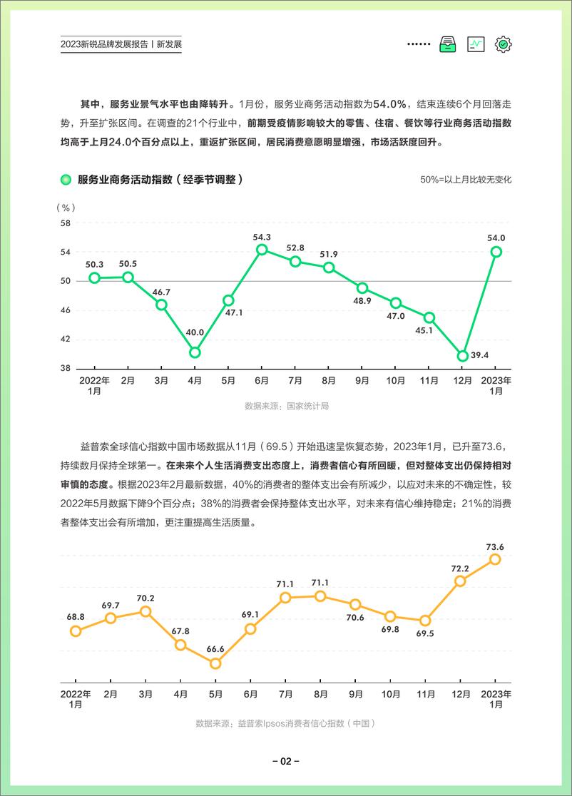 《2023新锐品牌发展报告》 - 第7页预览图