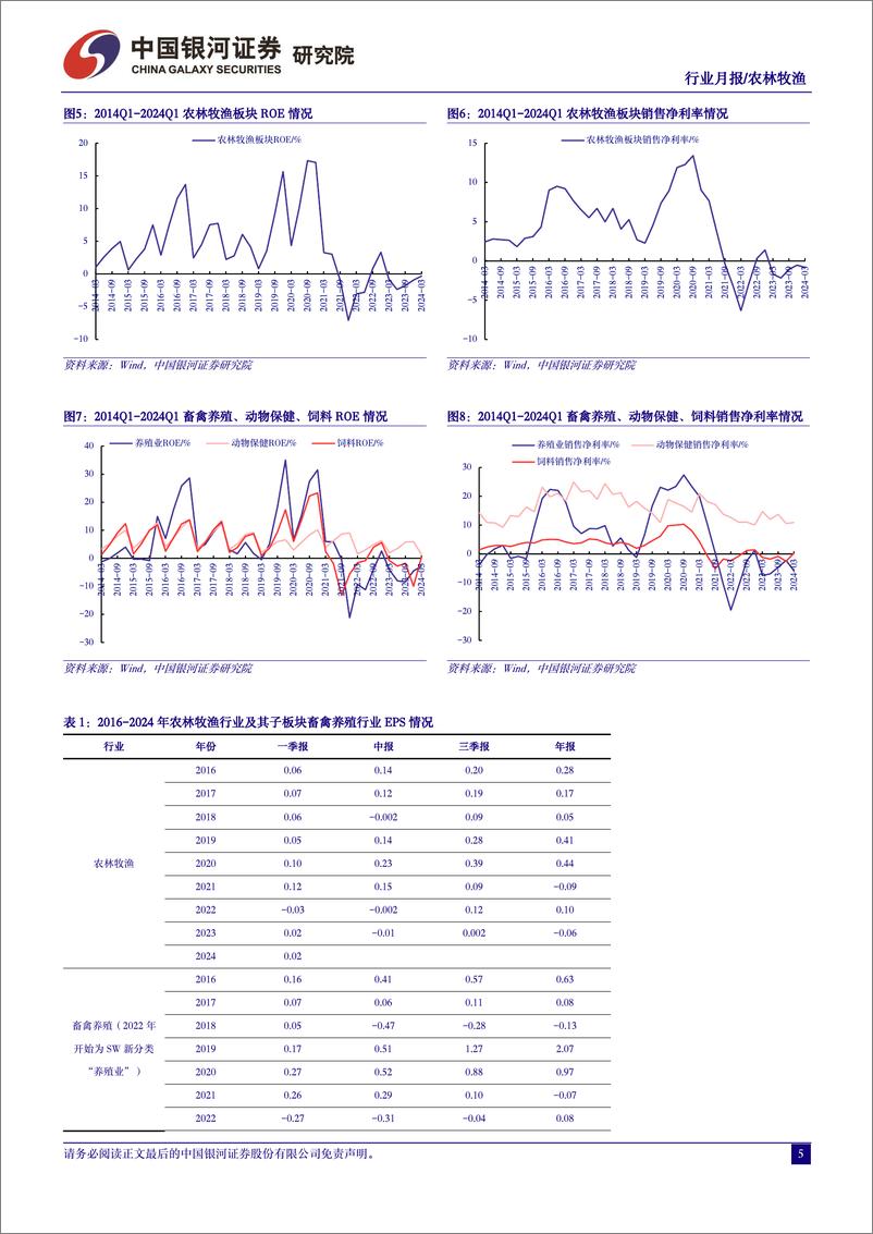 《农林牧渔行业5月行业动态报告：猪价上涨趋势显现，积极把握养殖链布局-240526-银河证券-22页》 - 第5页预览图