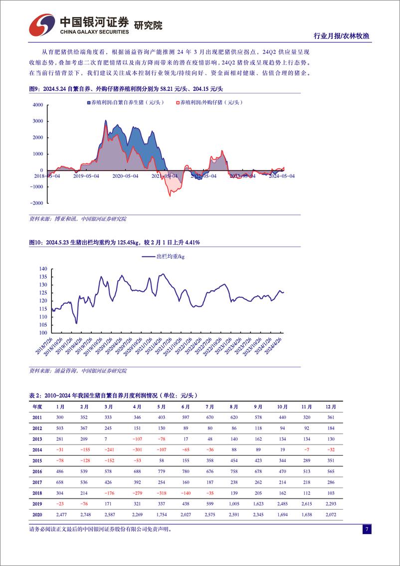 《农林牧渔行业5月行业动态报告：猪价上涨趋势显现，积极把握养殖链布局-240526-银河证券-22页》 - 第7页预览图