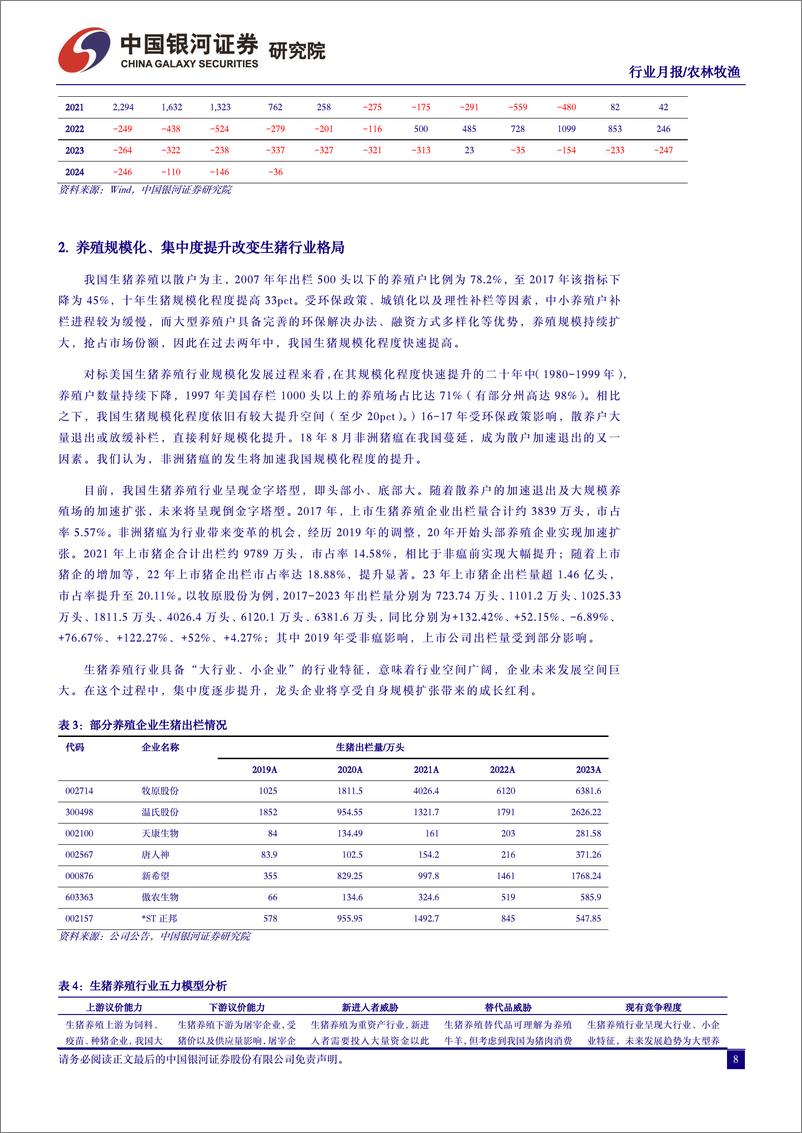 《农林牧渔行业5月行业动态报告：猪价上涨趋势显现，积极把握养殖链布局-240526-银河证券-22页》 - 第8页预览图