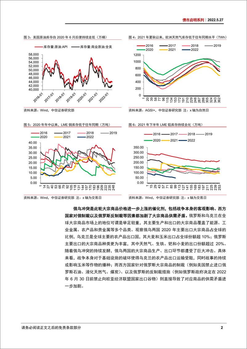 《债市启明系列：全球视角下，未来大宗商品市场怎么看？-20220527-中信证券-33页》 - 第4页预览图