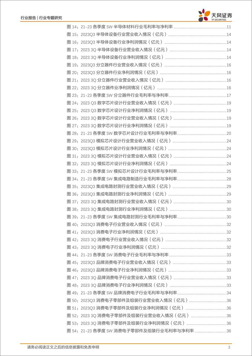 《电子行业三季度总结-20231105-天风证券-74页》 - 第4页预览图