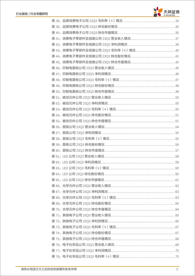 《电子行业三季度总结-20231105-天风证券-74页》 - 第7页预览图