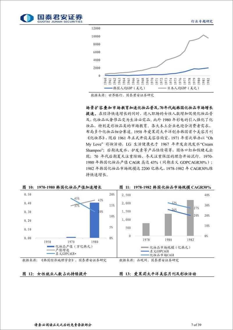 《化妆品行业：韩国美业百年发展史复盘，韩国本土美妆制胜之道-20220608-国泰君安-39页》 - 第8页预览图