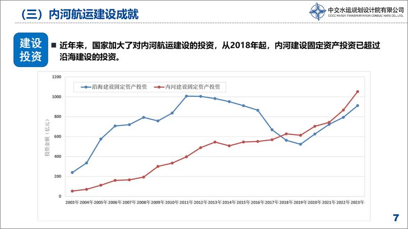 《2024中国内河航运建设与展望-中交水运-2024.6-48页》 - 第7页预览图