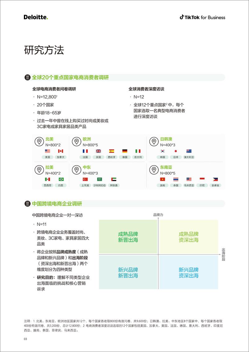 《2022电商出海营销白皮书-德勤xTik Tok》 - 第5页预览图