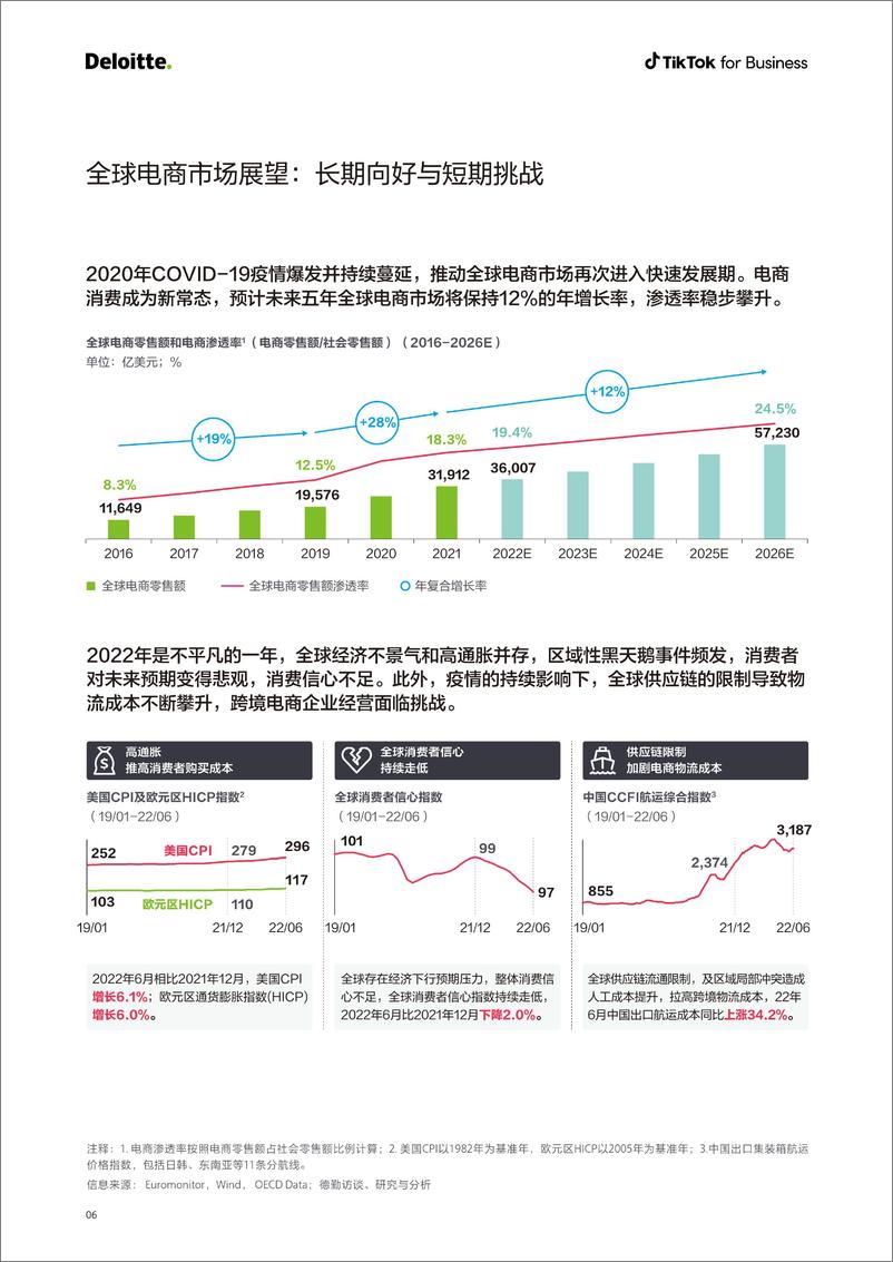 《2022电商出海营销白皮书-德勤xTik Tok》 - 第8页预览图