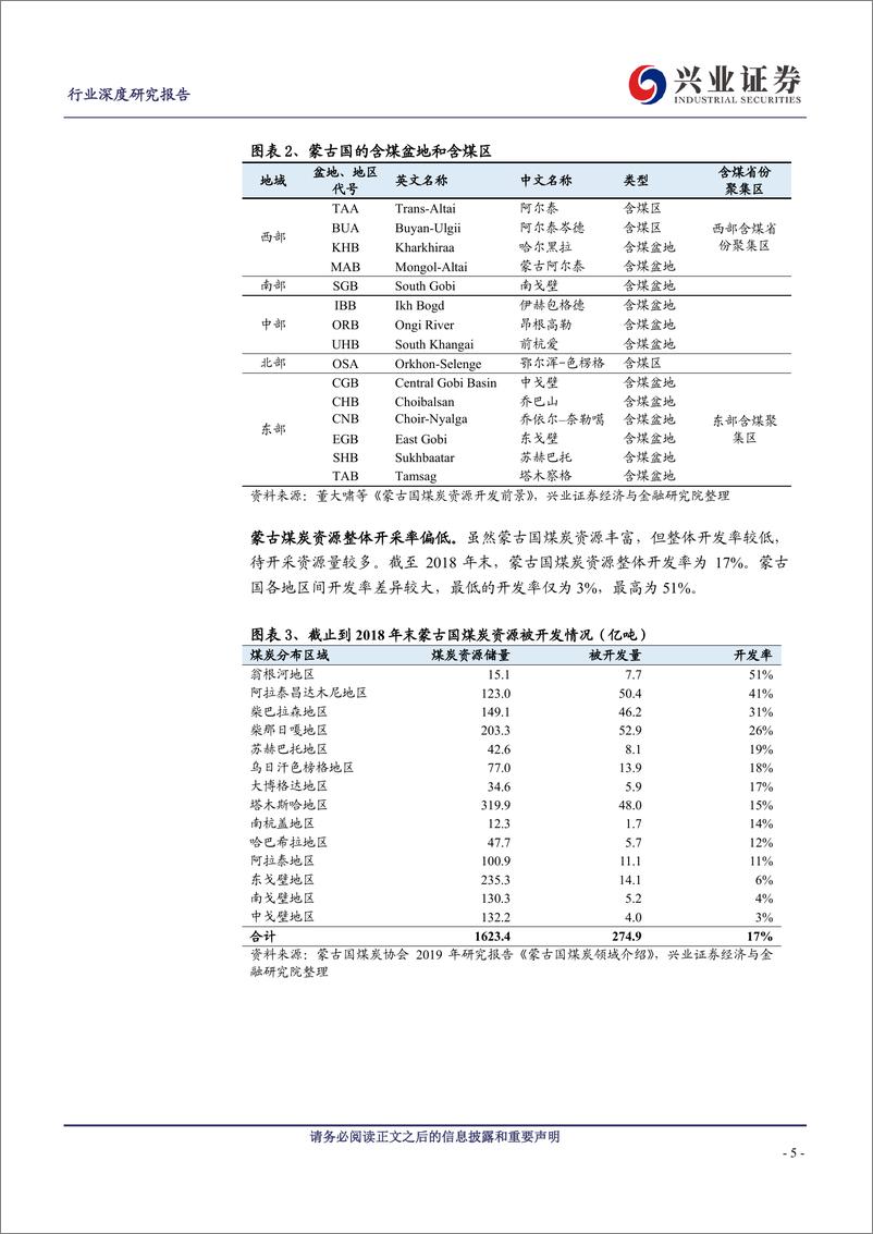 《煤炭开采行业能源图志系列一：蒙古煤炭出口的竞争力解析-20230921-兴业证券-32页》 - 第6页预览图