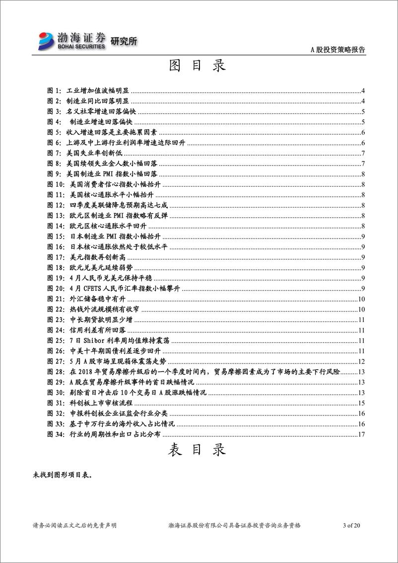 《A股市场6月投资策略报告：外部风险暂难落地，科创板提振情绪-20190531-渤海证券-20页》 - 第4页预览图