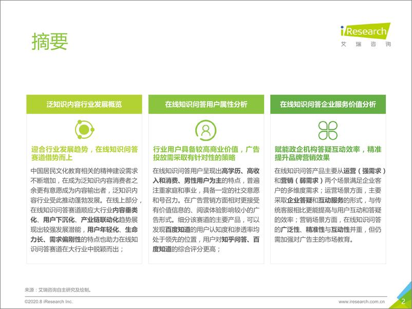 《2020年中国在线知识问答行业研究报告-艾瑞咨询-202008》 - 第2页预览图