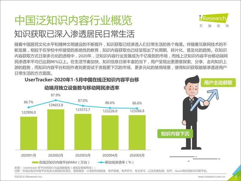 《2020年中国在线知识问答行业研究报告-艾瑞咨询-202008》 - 第4页预览图