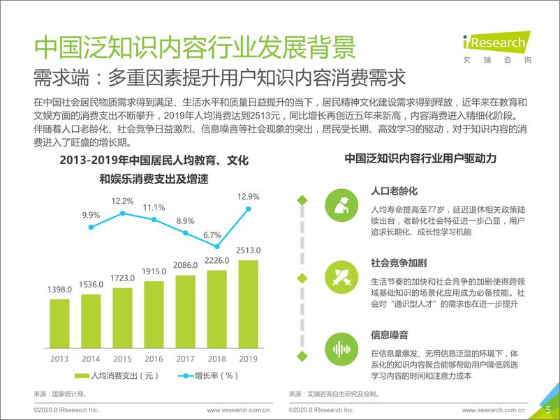 《2020年中国在线知识问答行业研究报告-艾瑞咨询-202008》 - 第5页预览图