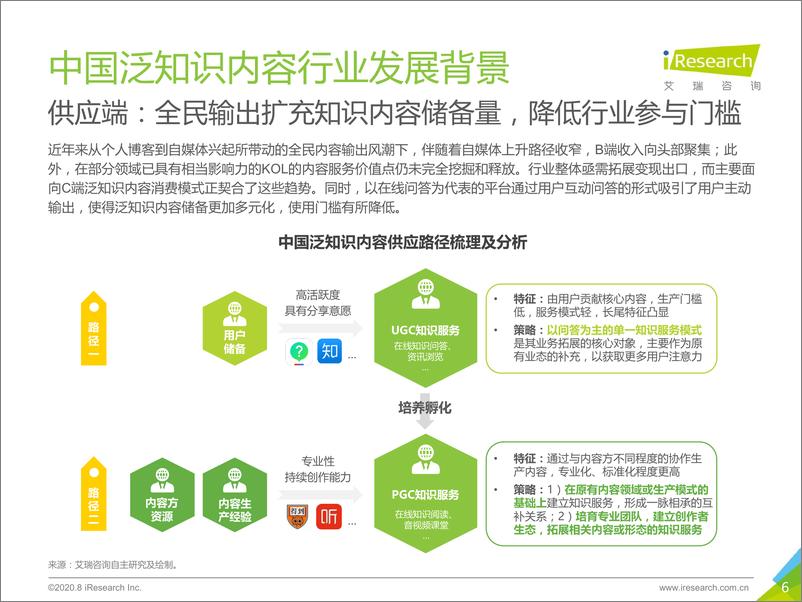 《2020年中国在线知识问答行业研究报告-艾瑞咨询-202008》 - 第6页预览图