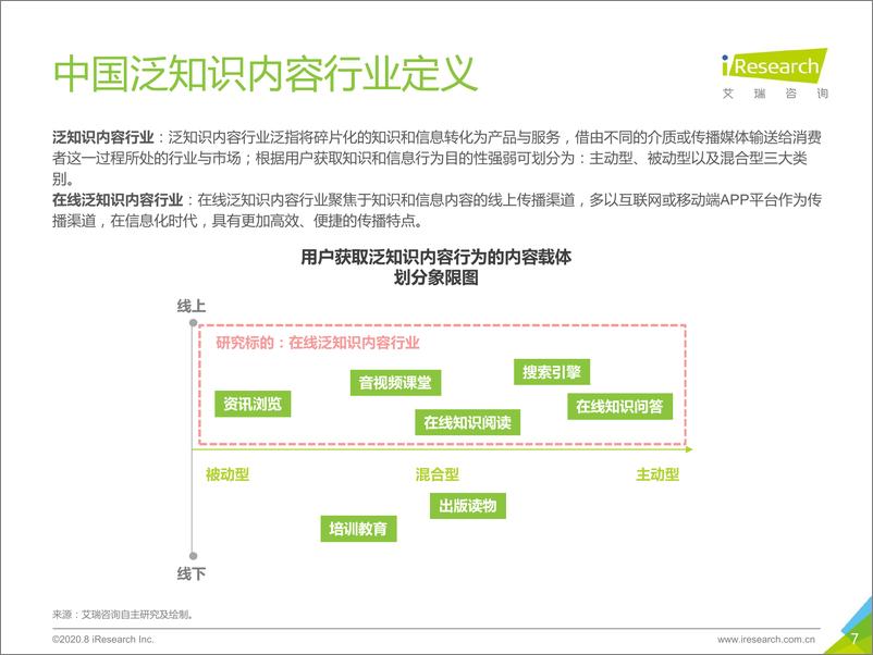 《2020年中国在线知识问答行业研究报告-艾瑞咨询-202008》 - 第7页预览图