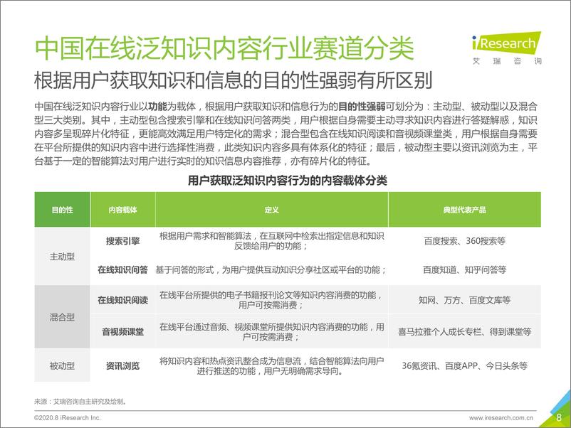 《2020年中国在线知识问答行业研究报告-艾瑞咨询-202008》 - 第8页预览图